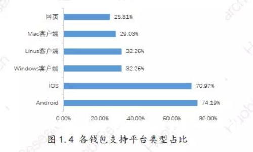 INCHC币：区块链中的新兴数字资产解析