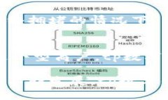 tp数字钱包详解：安全性、功能与使用体验tp数字