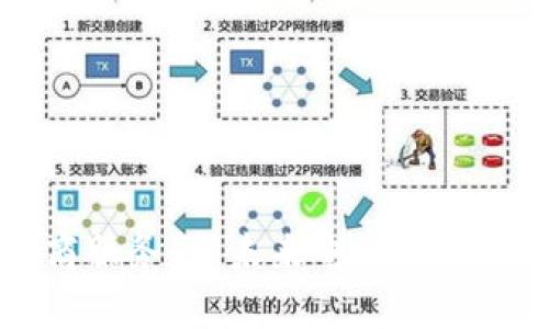 区块链电商服务器：未来电商的核心技术解析
