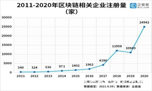 如何使用TP钱包在波场链上获取和管理能量