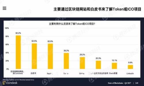 被拒绝的代码