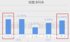 题目：探索TP钱包中的SHIB：了解如何安全管理和