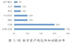TP钱包中USDT的互转指南
