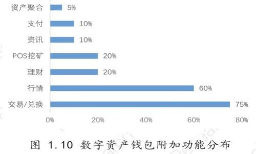 TP钱包中USDT的互转指南