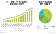 : 如何解决TP钱包在BSC转账至OKEx时不到账的问题