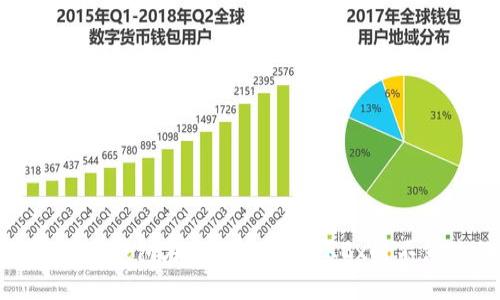 : 如何解决TP钱包在BSC转账至OKEx时不到账的问题