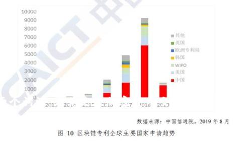 区块链和韭菜是当今金融技术领域中经常出现的两个词汇,尤其是在加密货币交易和投资的语境下。以下是一个符合你搜索需求的和相关关键词:
区块链中的