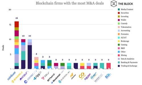 区块链网络工作模式详解：去中心化与智能合约的全面解析