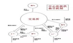如何修改TP钱包的交易密码：详细步骤与注意事项