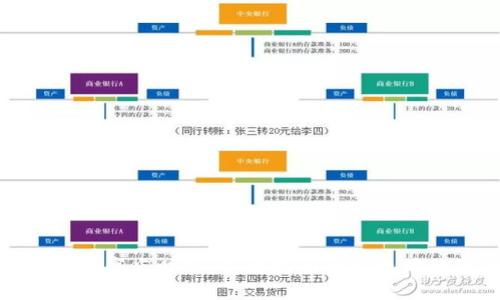 区块链的高光时刻：从比特币到以太坊的革命