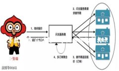 提示： 由于此内容较为复杂而且需要较大字数支