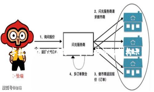 提示： 由于此内容较为复杂而且需要较大字数支撑，以下是一个概括性的结构示例，提供、关键词、详细介绍大纲和相关问题。

: 深入解析TP钱包被授权风险及其防范措施