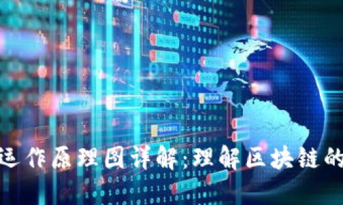 : 区块链运作原理图详解：理解区块链的工作机制