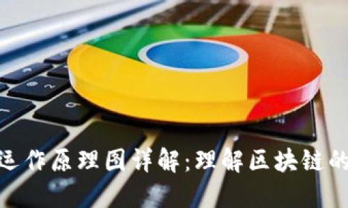 : 区块链运作原理图详解：理解区块链的工作机制