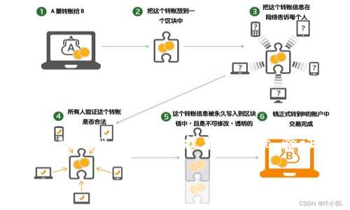 区块链信用翻译是一个涉及区块链和信用概念的复合名词。具体来说，它指的是利用区块链技术来记录、验证和管理与信用相关的数据和交易的过程。以下是对这一概念的详细阐释。

### 区块链信用翻译的核心概念与应用解析