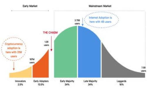 区块链是一种去中心化的分布式账本技术，它以加密及分布式网络为基础，确保交易数据的安全性、可靠性和透明性。每一笔交易或数据记录被称为“区块”，这些区块通过时间戳以链的方式相连，形成一个不可篡改的链条。因此，区块链不仅可以用于加密货币（如比特币）的交易，也可以应用于合同、供应链管理、身份验证等多个领域。

区块链的主要特点包括：

1. **去中心化**：区块链不依赖于中央权威或机构进行管理，数据分散存储在网络中的多个节点上，确保了系统的可靠性。

2. **不可篡改性**：一旦信息被记录在区块链上，便无法更改或删除。这是通过密码学手段实现的，使得篡改任何已确认的记录都有极高的成本。

3. **透明性**：区块链允许任何人查看交易记录，但在个别隐私保护方面，仍然可以进行匿名化处理。

4. **安全性**：数据在区块链上经过加密保护，只有具备相应权限的用户才能访问特定的信息，降低了被攻击的风险。

区块链技术旨在提高数据的共享和透明度，促进全球范围内的信任构建。在未来，该技术可能彻底改变许多行业的运作方式，推动数字经济的发展。