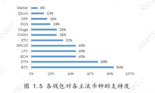bianoti如何安全地下载和管理TP钱包地址？
