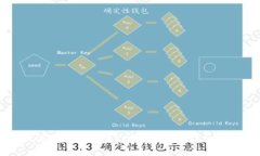 如何下载和安装TP钱包软件：详细指南