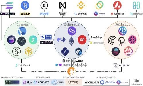 永福元：探索新一代区块链技术的潜力与应用