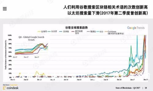: 深入解析区块链CWIOS：定义、功能与应用