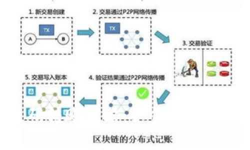 TP钱包二维码转账攻略：如何轻松实现直接转账