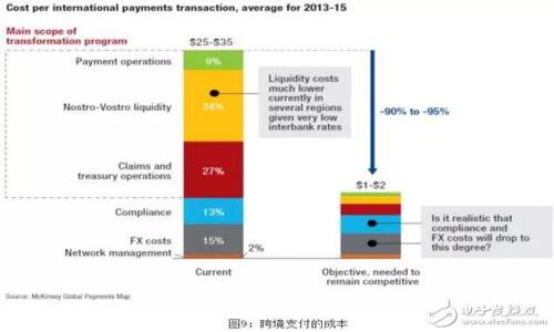   区块链技术的别称及相关概念解析 / 
 guanjianci 区块链,去中心化,分布式账本,智能合约 /guanjianci 

区块链技术作为近年来备受瞩目的数字技术，广泛应用于金融、物流、医疗等多个领域。而在了解区块链技术的过程中，常常会接触到一些别称或相关概念，这些别称反映了区块链的特性及应用方向。本文将详细解析区块链技术的别称、特性以及它为社会和经济带来的影响。

区块链技术的基本概念
区块链是一种去中心化的分布式账本技术，它的核心思想是通过多个节点共同维护一个实时更新的账本，以确保数据的安全性和透明性。每个“区块”中都包含了一定数量的数据，并与前一个区块通过密码学手段相连接，形成一条“链”，因此得名“区块链”。

区块链的别称与特点
区块链技术有时被称为“分布式账本技术”（DLT），这个别称强调了其分布式存储和去中心化的特点。相较于传统的中心化数据库，区块链能够有效防止单点故障和数据篡改，其数据的透明性和不可篡改性使其在信任机制上有了极大的提升。

此外，区块链在智能合约的实现上也经常被提及。智能合约是指在区块链上以代码形式嵌入的合同协议，通过预定的条件自动执行合约条款。它让区块链不仅仅是一个存储数据的工具，而是可以执行交易、自动化业务流程的智能化系统。

区块链的影响及应用领域
区块链技术的兴起，推动了诸多领域的变革。在金融领域，许多银行和金融机构开始利用区块链技术进行跨境支付、交易清算等业务，提升了效率并降低了成本。此外，物流、供应链管理、医疗健康等领域也在逐步探索区块链技术的应用，例如商品溯源、数据共享等。

相关问题探讨
随着对区块链技术的深入研究，越来越多的相关问题也开始浮现。以下是一些常见的问题及其详细解答：

1. 区块链技术的起源和发展历程是怎样的？
区块链技术的起源可以追溯到2008年，当时一位名为中本聪的匿名人士发布了一篇白皮书《比特币：一种点对点的电子现金系统》，该文描述了一种新型的数字货币及其所依赖的区块链技术。2009年，比特币正式推出，并成为第一个基于区块链的应用。随着比特币的广泛应用，其他区块链项目陆续涌现，如以太坊、Ripple等，它们在比特币的基础上扩展了区块链的功能，使其不仅限于货币交易，还包括智能合约、去中心化应用等领域。

随着时间的推移，区块链技术得到了越来越多领域的认可，从最初的数字货币发展到如今的非同质化代币（NFT）、去中心化金融（DeFi）、数字身份等新兴应用，区块链技术正在改变我们的经济和社会结构。各国政府及相关机构也开始对区块链进行研究和实施政策，以促进其健康发展。

2. 区块链如何保障数据的安全性？
区块链技术通过多种机制保障数据的安全性。首先，区块链的核心特征是去中心化。数据存储在网络中多个节点上，而不是集中在一个服务器，这使得单点故障和数据泄露的风险大大降低。每个节点都有一份完整的账本副本，当有新的交易发生时，所有节点都需要验证和更新账本，这种一致性验证提升了数据的可靠性。

其次，区块链使用密码学技术来保证数据的完整性和隐私性。每个区块包含一个哈希值，这个哈希值是通过区块内部数据生成的，任何对数据的修改都会导致哈希值的变化，从而让网络中的节点能够迅速检测到数据的篡改。此外，区块链还支持公私钥加密技术，用户通过私钥进行交易签名，确保只有拥有私钥的人才能发起相关的交易，这为数据安全提供了额外的保障。

3. 区块链技术在哪些行业得到了应用？
区块链技术的应用领域非常广泛，除了最初的金融行业，现如今已经扩展到了多个行业。以下是一些主要的应用领域：

1. 金融行业：区块链在金融行业的应用主要体现在跨境支付、资产管理和证券交易等方面。通过去中心化的方式，区块链能够降低交易成本，提高交易速度，提升安全性。

2. 物流与供应链管理：区块链可以用于追踪商品从生产到销售的全过程，提高供应链的透明度，并使得各个环节的信息能够实时共享，降低伪造和欺诈的风险。

3. 医疗健康：在医疗领域，区块链可以用来存储患者的医疗记录，确保数据的私密性和不可篡改性。同时，区块链可用于药品的追溯，以防止假药流入市场。

4. 政府与公共服务：许多国家开始探索在身份认证、选举投票、土地登记等领域利用区块链技术，以提高透明度和公正性，推动政府服务的数字化转型。

4. 区块链技术面临的主要挑战是什么？
尽管区块链技术带来了诸多好处，但也面临不少挑战。以下是一些主要的挑战：

1. 可扩展性：目前大多数区块链解决方案面临性能瓶颈，特别是在交易处理速度和吞吐量上。随着用户数量的增加，如何提升区块链网络的可扩展性成为一个亟待解决的问题。

2. 法规与合规性：区块链技术的发展速度远超相关法律法规的制定速度，不同国家和地区对区块链的认知和政策各不相同，如何在合规的框架下推动区块链的应用成为一大挑战。

3. 劳动力与技术人才短缺：区块链技术的应用需要具备相应技术背景的人才，而目前这一领域的人才相对稀缺，企业在技术人才的招聘和培养方面面临一定困难。

5. 如何评估区块链技术的未来发展趋势？
评估区块链技术的未来发展趋势需要从多个维度进行考虑，包括技术发展、市场需求、法规环境等。

首先，技术的不断迭代和创新是区块链未来发展的核心动力，随着越来越多的底层技术和解决方案的推出，区块链的性能和可用性将会不断提升。

其次，随着数字经济的快速发展，市场对去中心化和透明化的需求愈发强烈，区块链技术在社会中的应用前景也将更加广阔。

最后，政策和规则的逐步完善将为区块链技术的进一步应用提供保障。尤其在金融、医疗等高度监控的行业，合规性将成为区块链项目成功与否的关键因素。

综上所述，区块链技术的别称不仅反映了其特性，还展示了其在现代技术中的重要性。了解这些别称及其背后的意义，有助于我们更好地把握区块链技术的发展脉搏，抓住新时代带来的机遇。