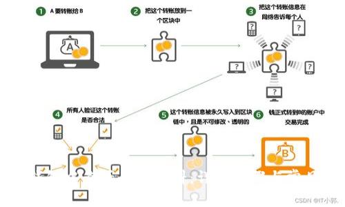 如何在TP钱包中查看个人资料：详细步骤与常见问题解答