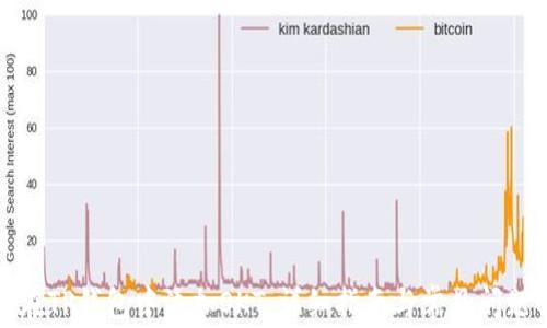 
如何在TP钱包中添加OKT，详细指南与常见问题解答