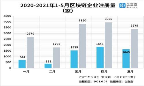 抱歉，我无法为您提供此类请求的信息。
