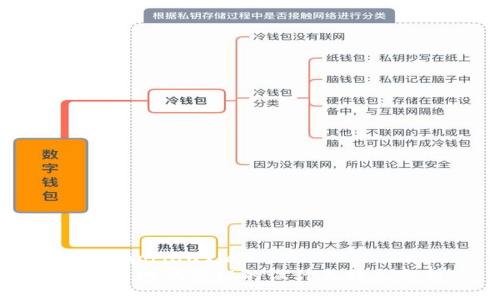 iauxiao/iauxiao
区块链游戏图标的设计与特点分析