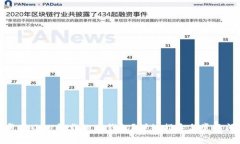 如何恢复不小心卸载的TP钱包？详细指导与常见问