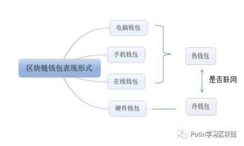  区块链证书认证系统详解：变革教育与行业信任的新技术