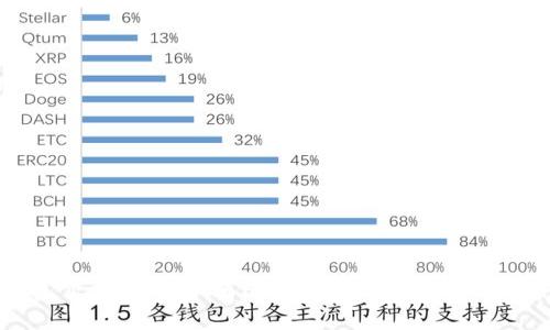 TP钱包交易指南：如何进行交易及手续费计算详解