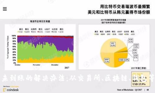 TP钱包提币未到账的解决办法：从交易所、区块链、钱包等多角度分析