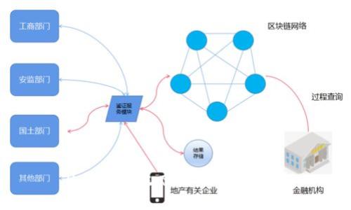 区块链PE生态圈：理解与应用