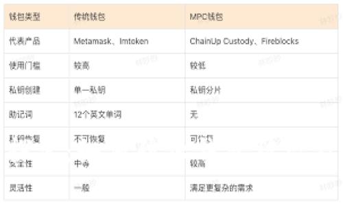 TP钱包安全性探索：如何防止钱包被盗及其背后的风险