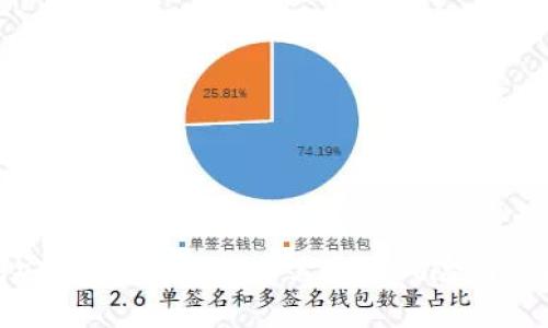 TP钱包安全性分析：用户需知的风险与保护措施