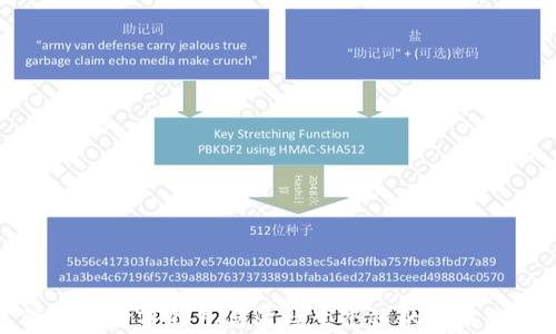 深入探讨TP钱包与波场生态链的未来发展