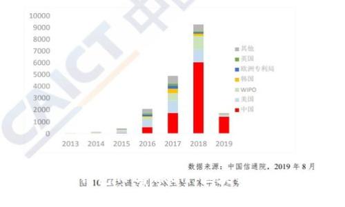 深入了解钱包TP与TRON：区块链技术的未来