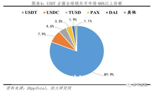 : 如何有效识别区块链查询网站的真伪？
