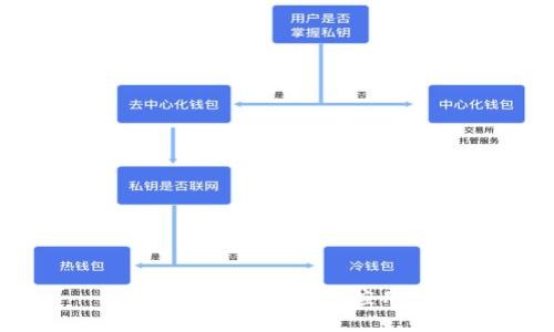 区块链VHB的含义与应用详解