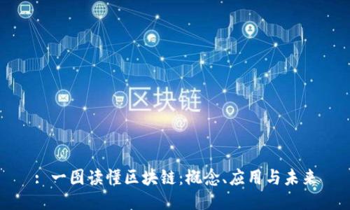 : 一图读懂区块链：概念、应用与未来