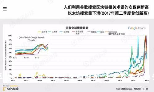 区块链网上消费模式全面解析：未来购物新趋势