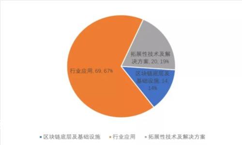 可信赖的区块链支付：未来金融交易的安全选择