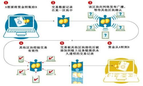 区块链商城优势深度解析:为什么选择区块链技术来构建在线商店?