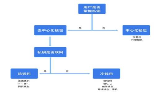 区块链技术与全球首富的财富增长关系分析