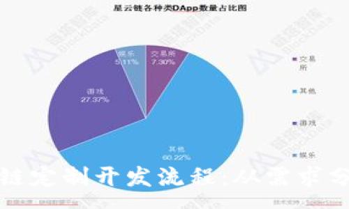 :
深入探讨区块链定制开发流程：从需求分析到上线维护