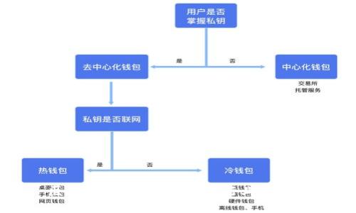医药区块链：重塑医疗行业的未来