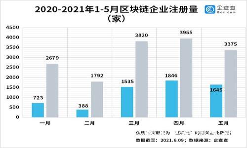 区块链协议详解：定义、类型与应用前景