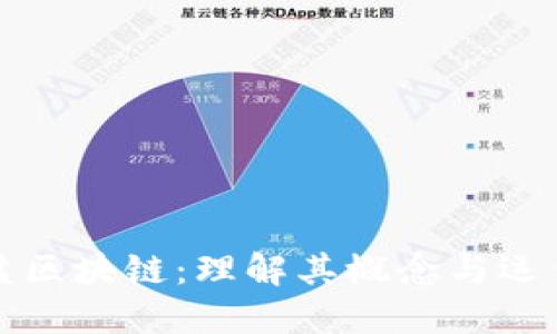 互助盘区块链：理解其概念与运作机制